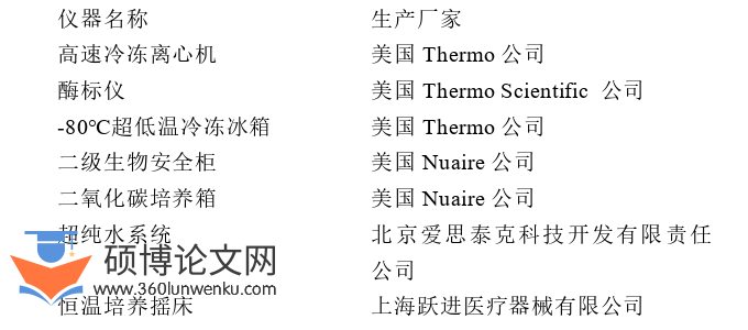 药学论文怎么写