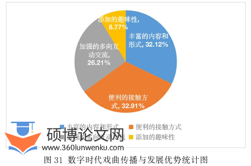 艺术论文参考