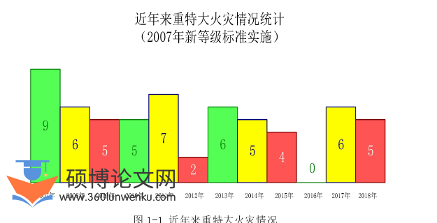 MPA论文怎么写