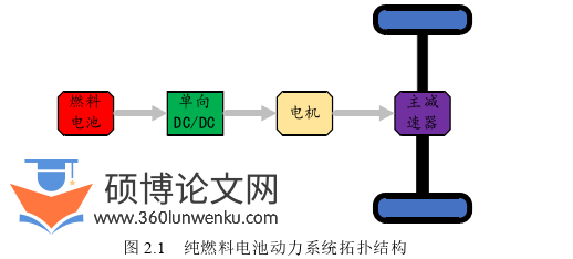 机械论文怎么写