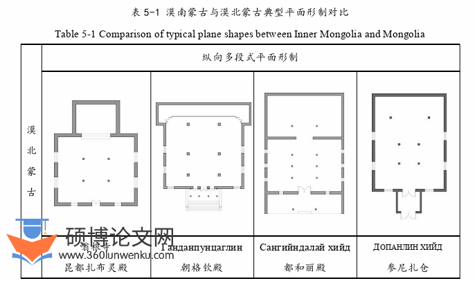 建筑论文参考