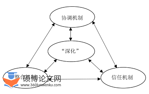 职称论文怎么写