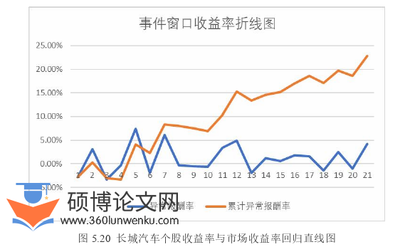 财务管理论文参考