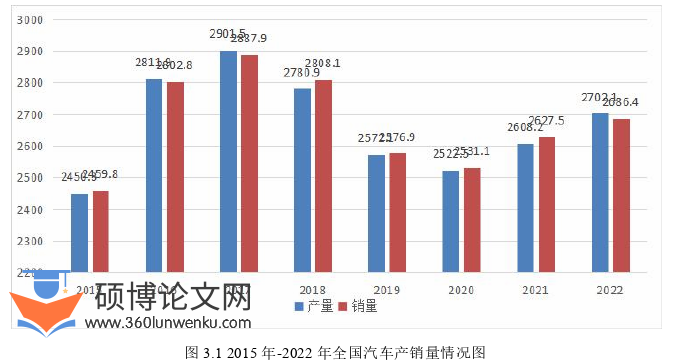 财务管理论文怎么写