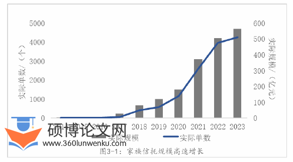 管理论文参考