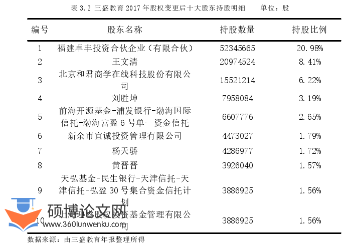会计论文怎么写