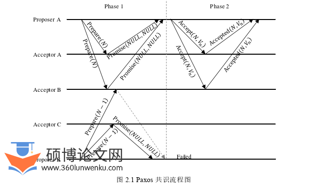 计算机论文怎么写