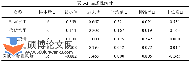 金融论文参考