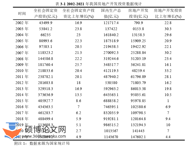 金融论文怎么写