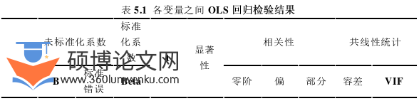 经济论文参考