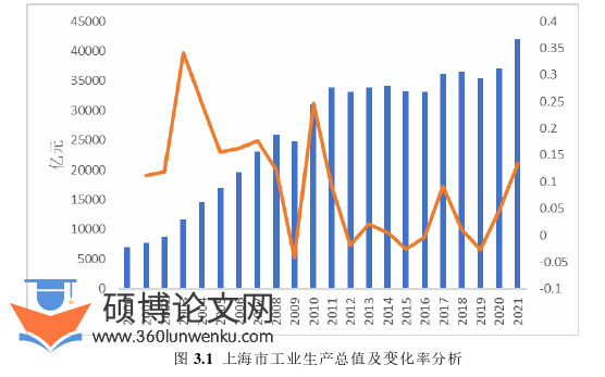 经济论文怎么写