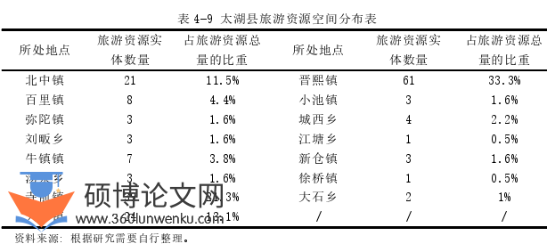 旅游管理论文参考