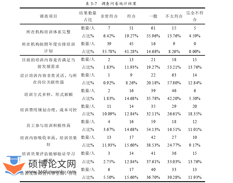 人力资源管理论文参考