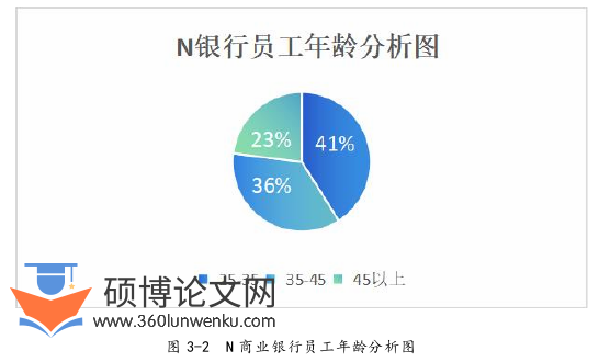 人力资源管理论文怎么写
