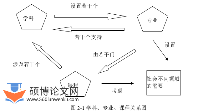 社会学论文怎么写