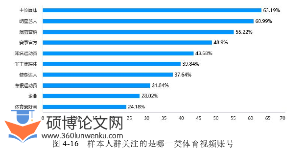 体育论文参考