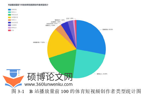 体育论文怎么写