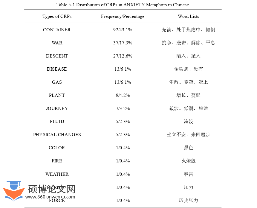 英语论文参考