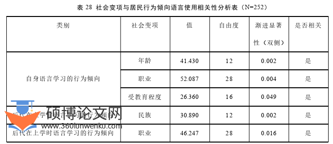 语言学论文参考