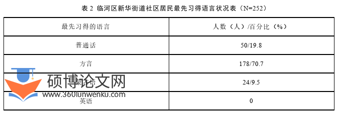 语言学论文怎么写
