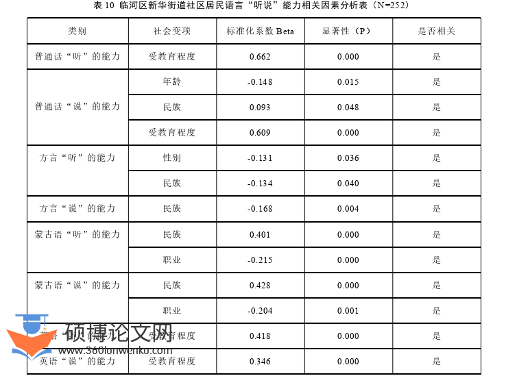 语言学论文怎么写