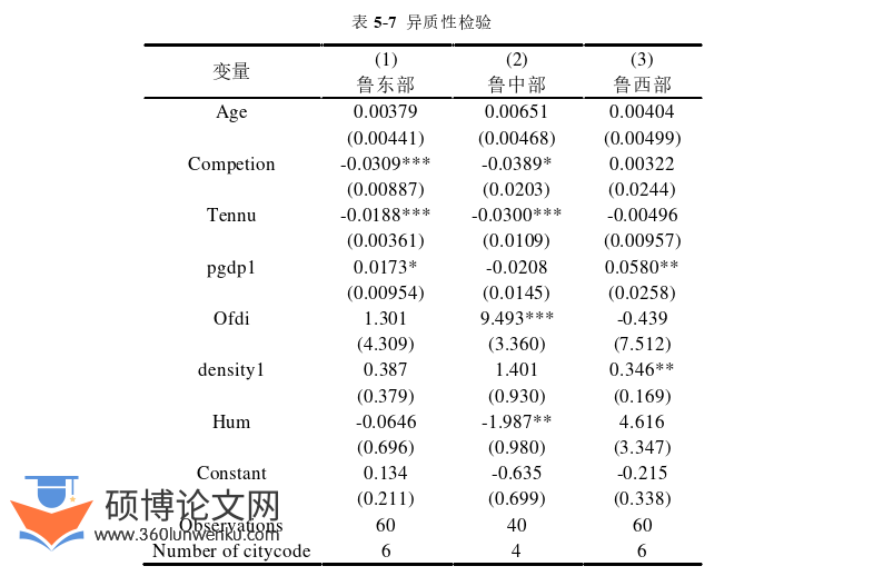 MPA论文参考