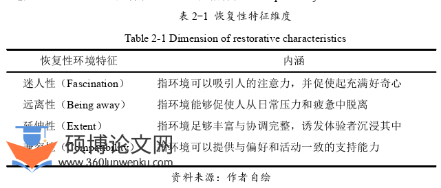 建筑论文怎么写