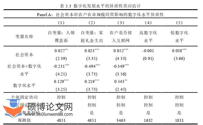 经济管理论文参考