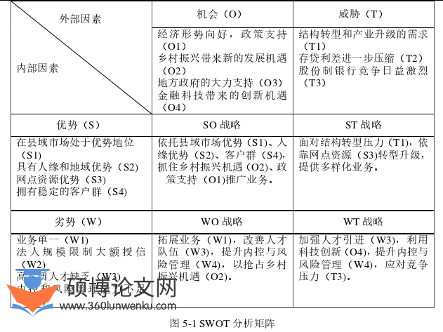 工商管理论文参考