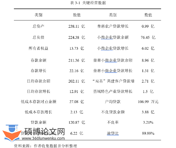 工商管理论文怎么写