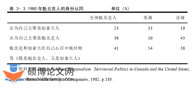 政治论文怎么写
