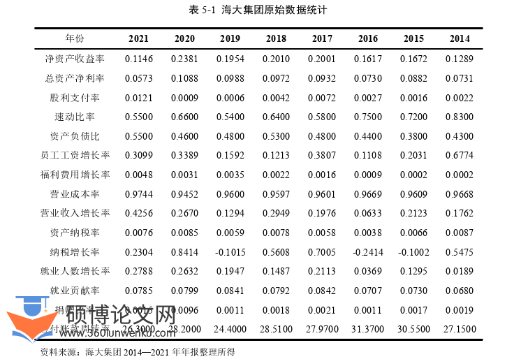 财务管理论文参考