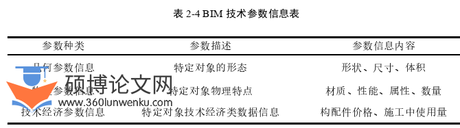 工程管理论文怎么写