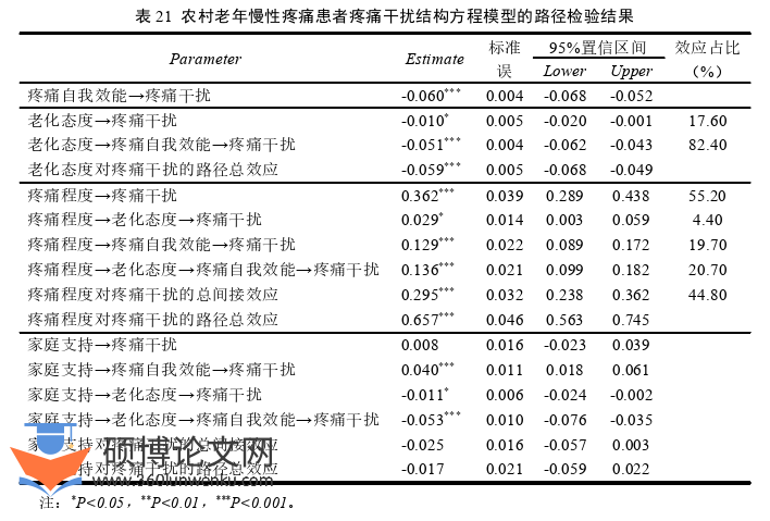 护理论文参考