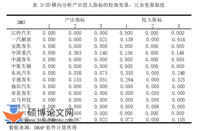 会计论文参考