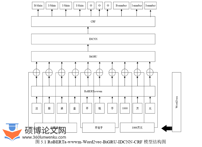 计算机论文参考