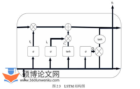 计算机论文怎么写
