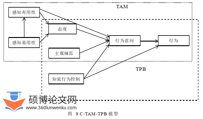 社会学论文参考