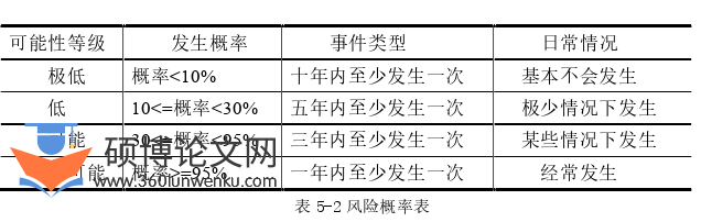 审计论文怎么写