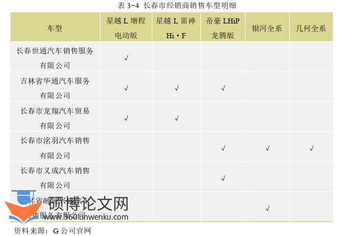 市场营销论文怎么写