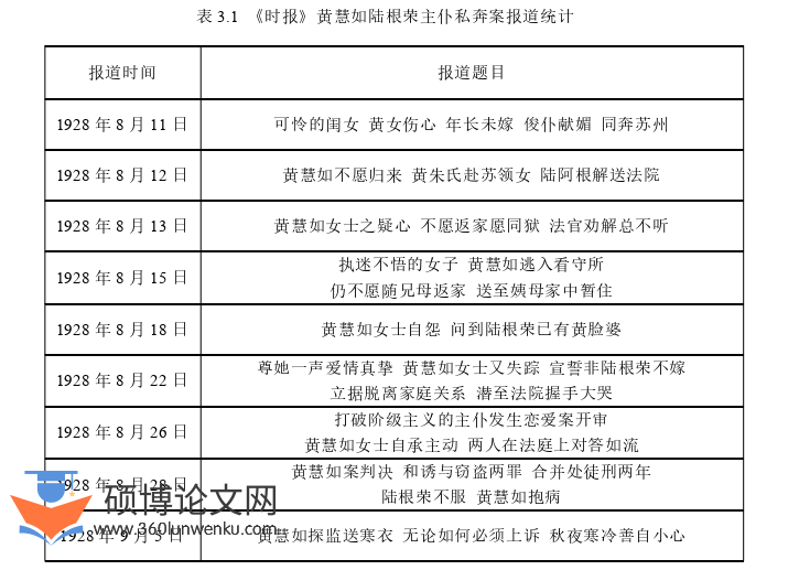 新闻媒体论文参考