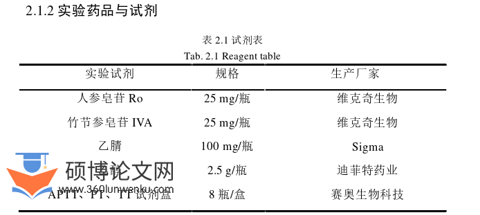 药学论文怎么写