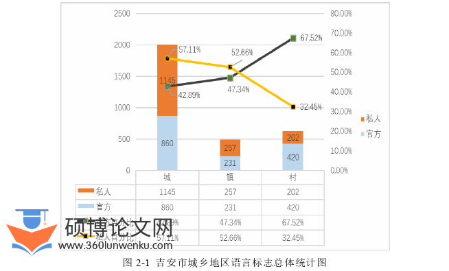 语言学论文怎么写