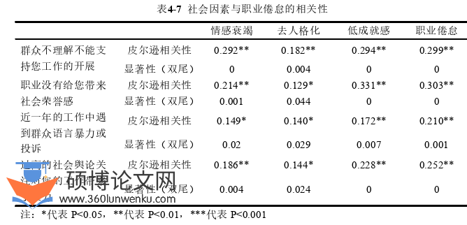 MPA论文参考