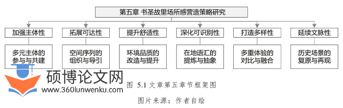 建筑论文参考