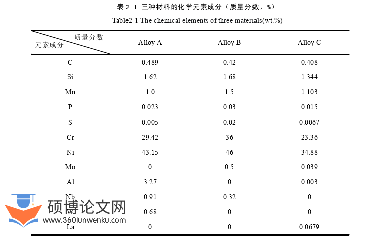 农业论文怎么写