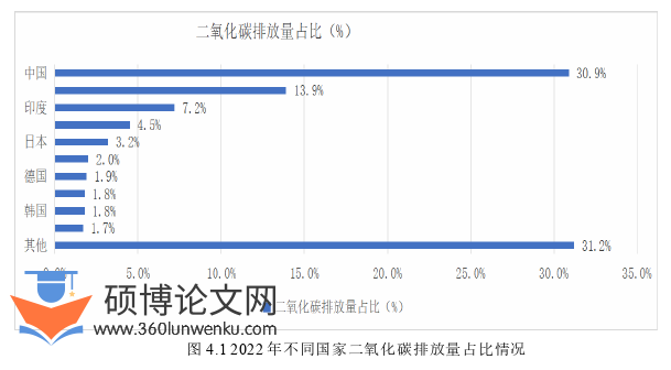 工商管理论文怎么写