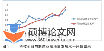 职称论文怎么写