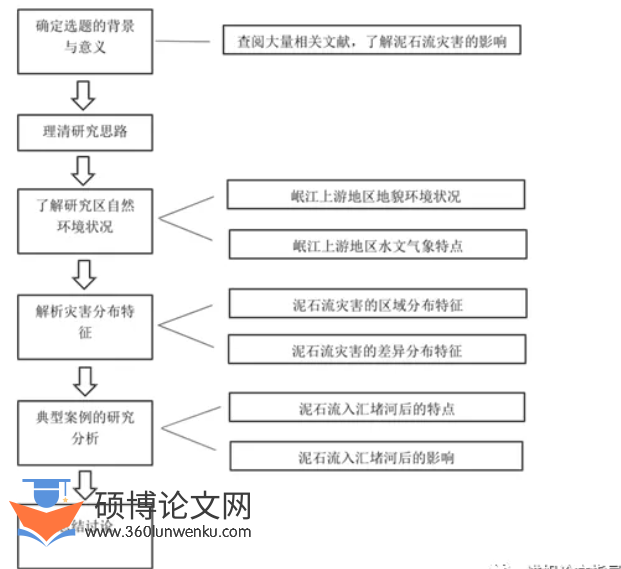 论文发表参考