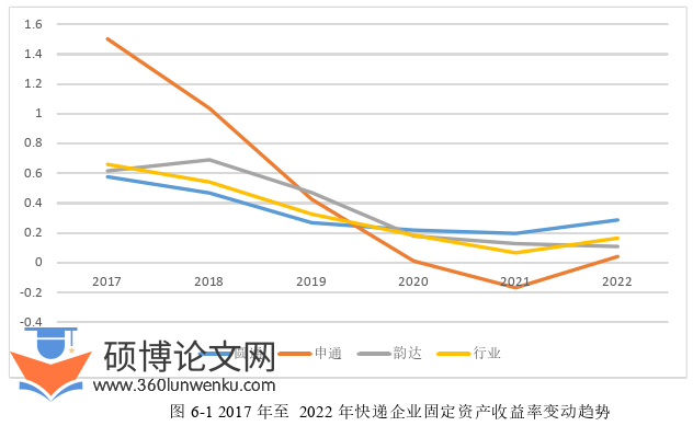 会计论文参考